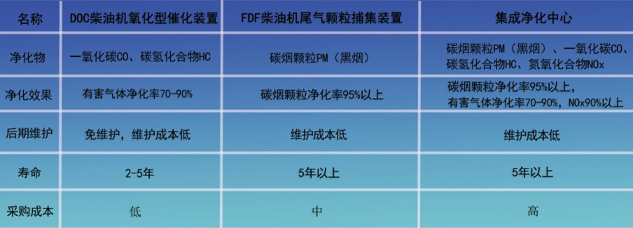 萬純大型鐵路養(yǎng)護機械尾氣凈化設(shè)備